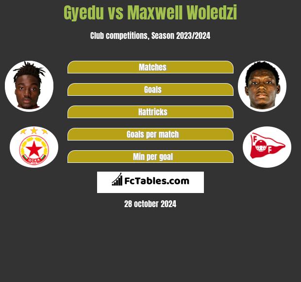 Gyedu vs Maxwell Woledzi h2h player stats