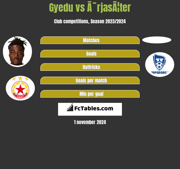 Gyedu vs Ã˜rjasÃ¦ter h2h player stats