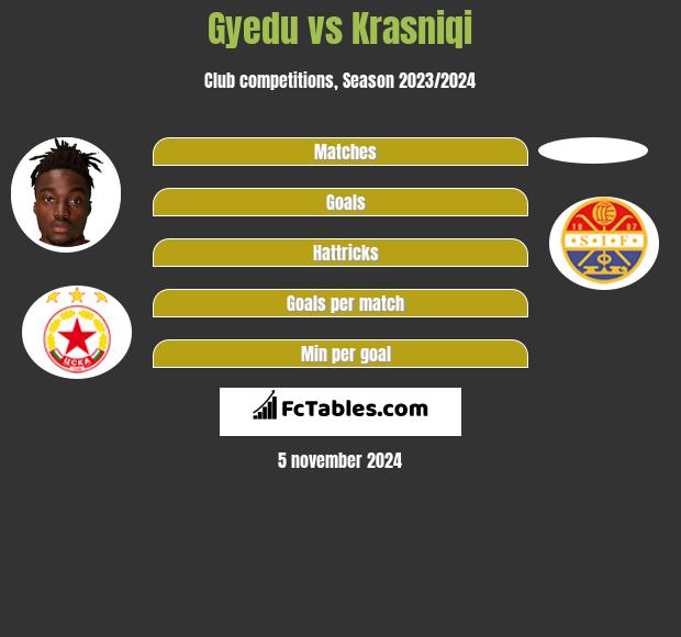 Gyedu vs Krasniqi h2h player stats