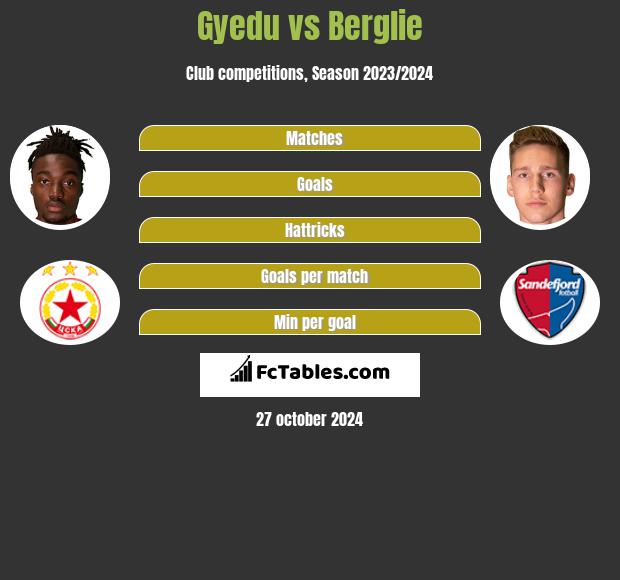 Gyedu vs Berglie h2h player stats