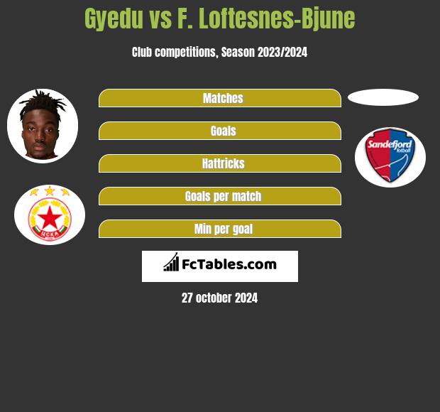 Gyedu vs F. Loftesnes-Bjune h2h player stats