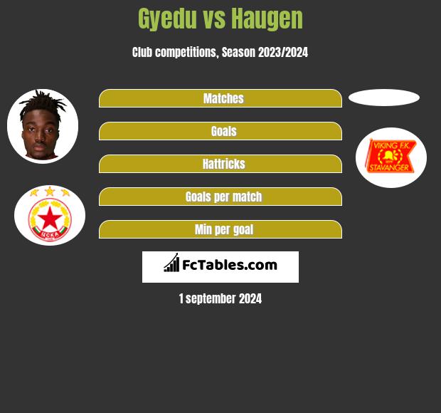 Gyedu vs Haugen h2h player stats