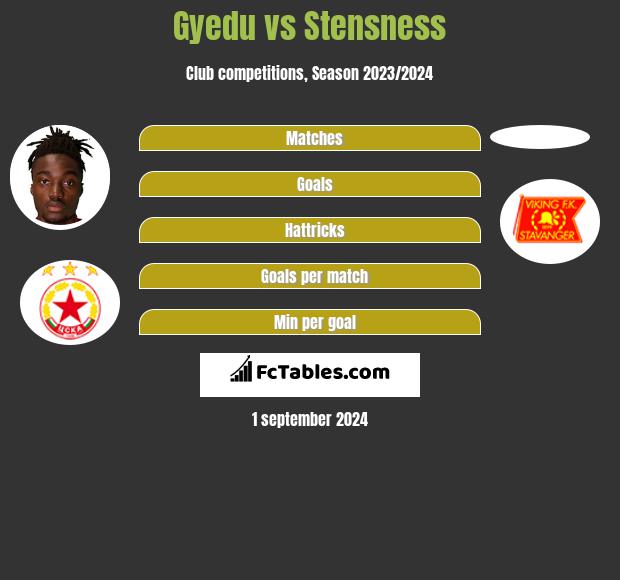 Gyedu vs Stensness h2h player stats