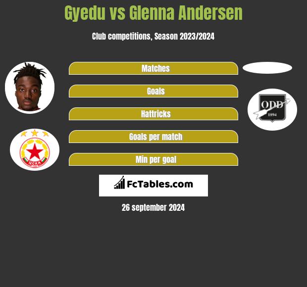 Gyedu vs Glenna Andersen h2h player stats