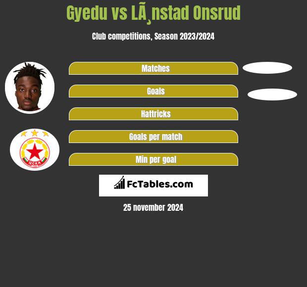 Gyedu vs LÃ¸nstad Onsrud h2h player stats