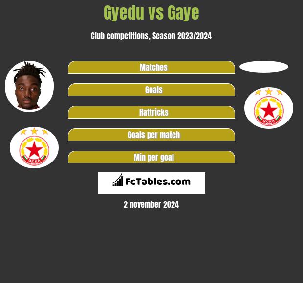 Gyedu vs Gaye h2h player stats