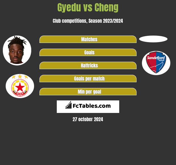 Gyedu vs Cheng h2h player stats