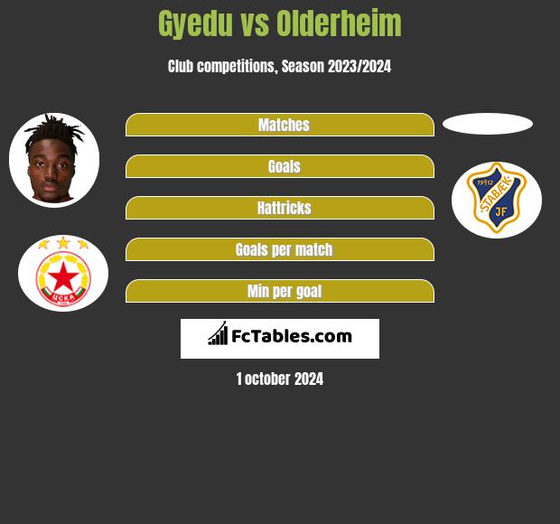 Gyedu vs Olderheim h2h player stats