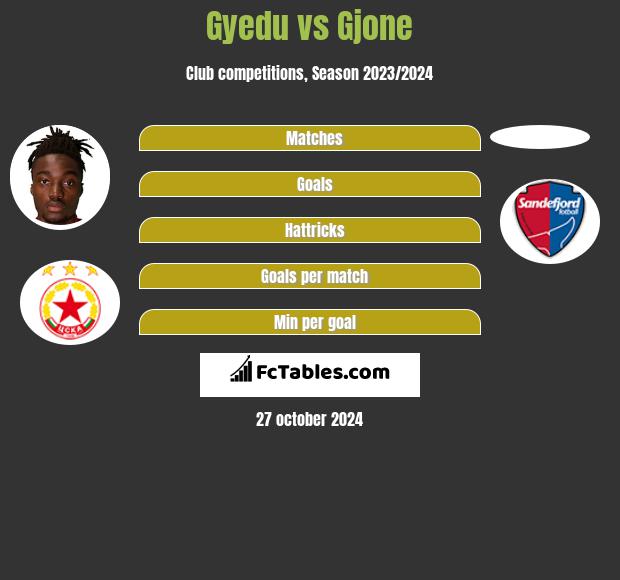 Gyedu vs Gjone h2h player stats