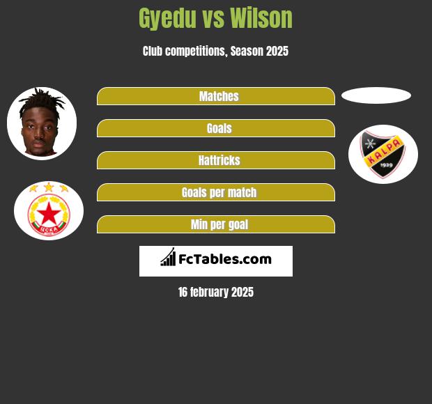 Gyedu vs Wilson h2h player stats