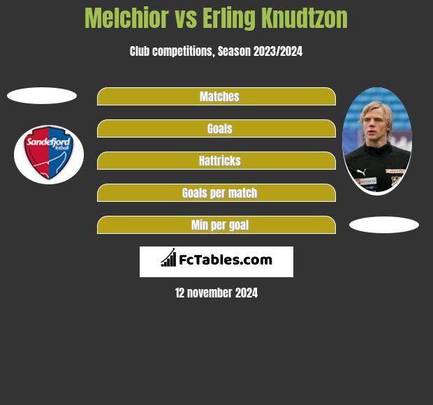 Melchior vs Erling Knudtzon h2h player stats