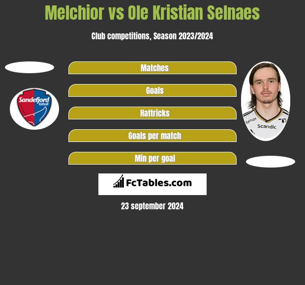 Melchior vs Ole Kristian Selnaes h2h player stats