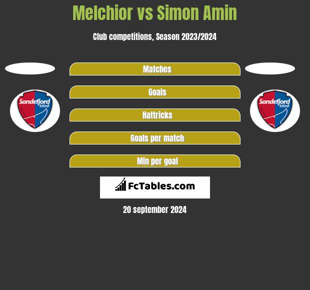 Melchior vs Simon Amin h2h player stats