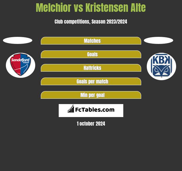 Melchior vs Kristensen Alte h2h player stats