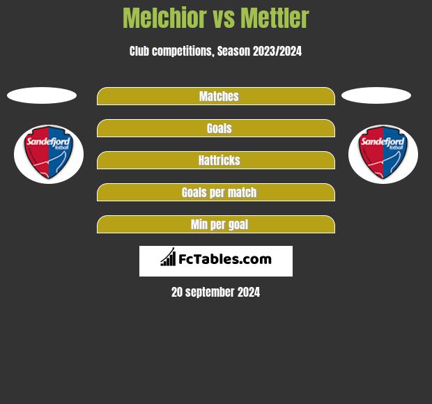 Melchior vs Mettler h2h player stats