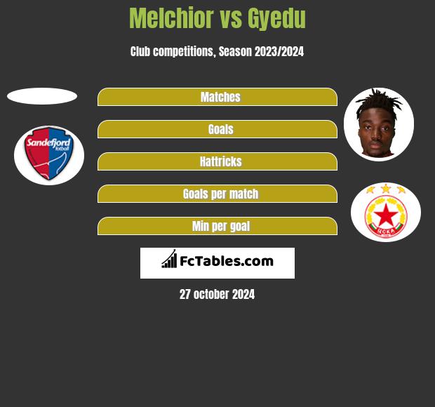 Melchior vs Gyedu h2h player stats