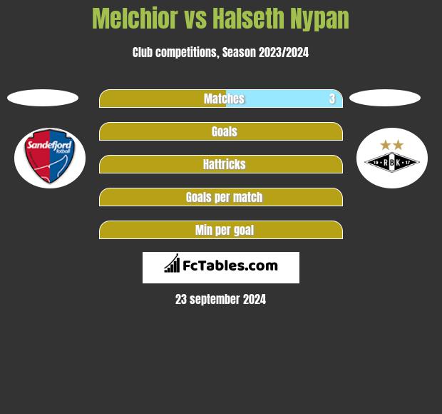 Melchior vs Halseth Nypan h2h player stats