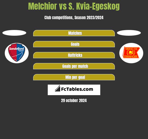 Melchior vs S. Kvia-Egeskog h2h player stats