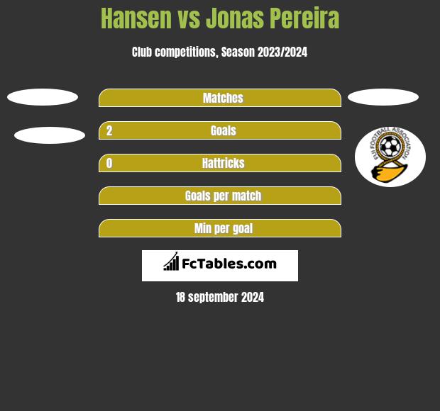 Hansen vs Jonas Pereira h2h player stats