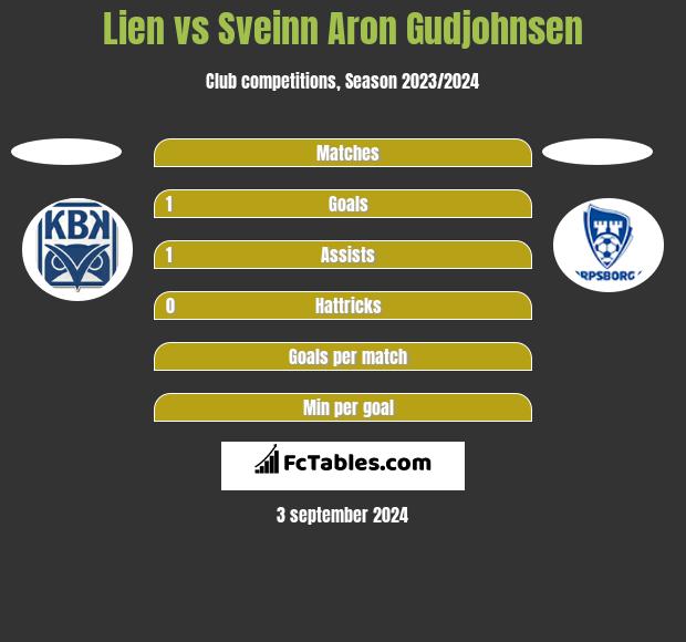 Lien vs Sveinn Aron Gudjohnsen h2h player stats