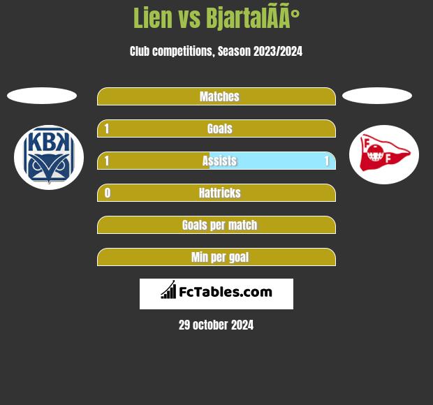 Lien vs BjartalÃ­Ã° h2h player stats