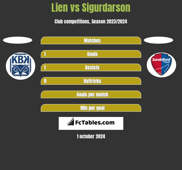 Lien vs Sigurdarson h2h player stats