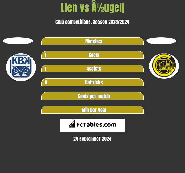 Lien vs Å½ugelj h2h player stats