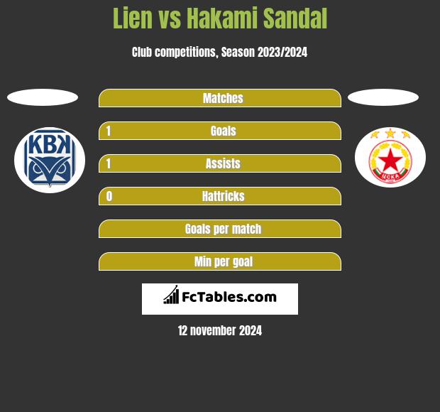 Lien vs Hakami Sandal h2h player stats