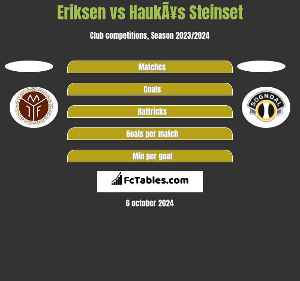 Eriksen vs HaukÃ¥s Steinset h2h player stats