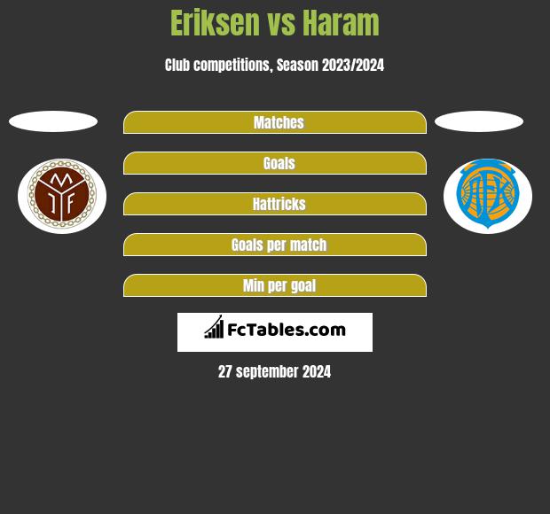 Eriksen vs Haram h2h player stats