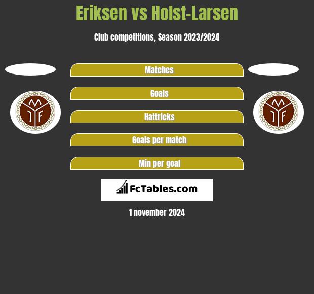 Eriksen vs Holst-Larsen h2h player stats