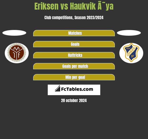 Eriksen vs Haukvik Ã˜ya h2h player stats