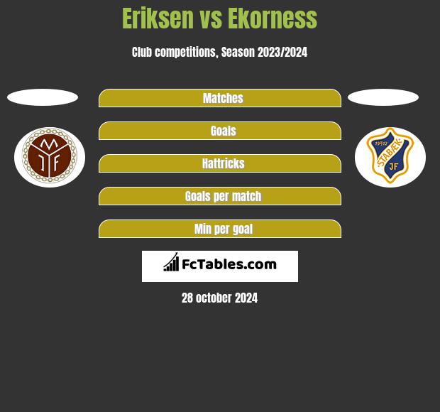 Eriksen vs Ekorness h2h player stats