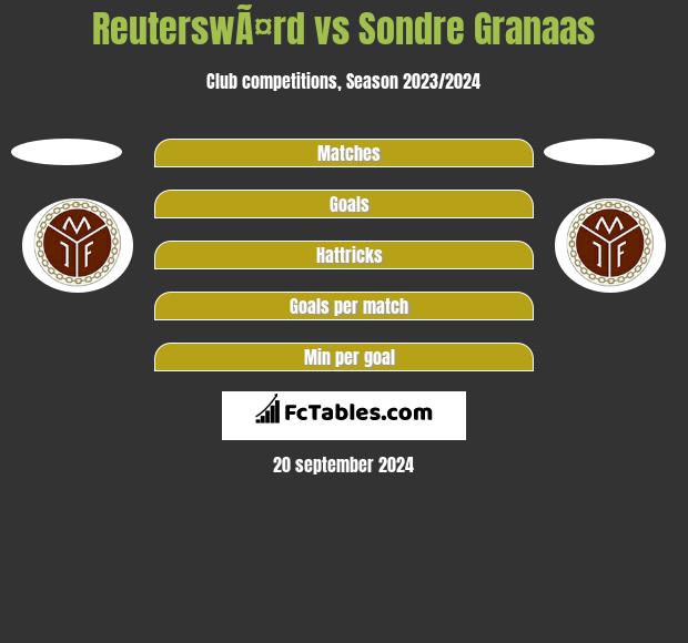 ReuterswÃ¤rd vs Sondre Granaas h2h player stats