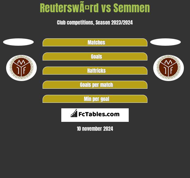 ReuterswÃ¤rd vs Semmen h2h player stats