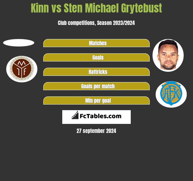 Kinn vs Sten Michael Grytebust h2h player stats