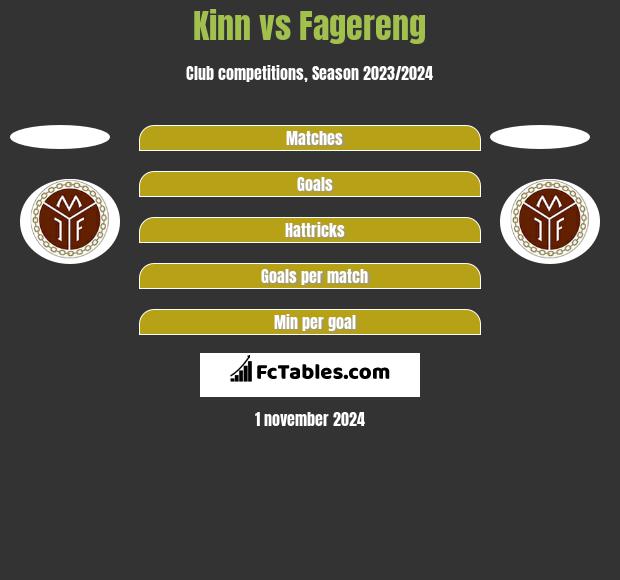 Kinn vs Fagereng h2h player stats