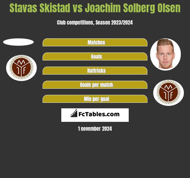 Stavas Skistad vs Joachim Solberg Olsen h2h player stats