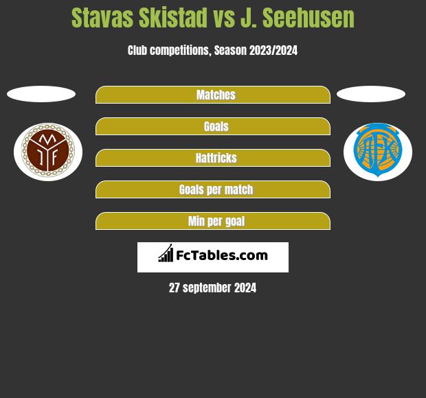 Stavas Skistad vs J. Seehusen h2h player stats