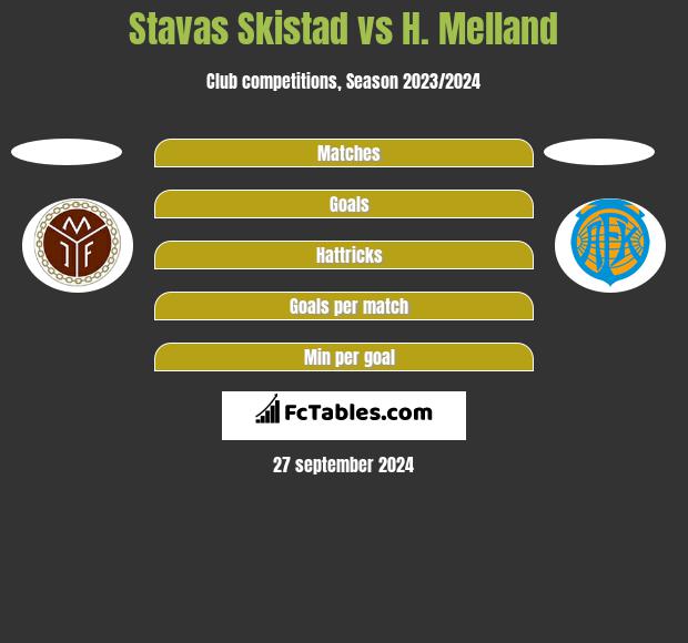 Stavas Skistad vs H. Melland h2h player stats