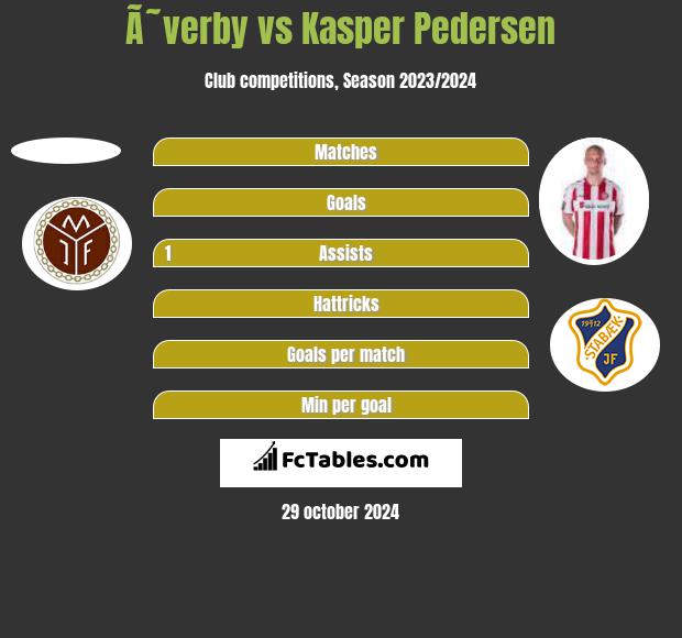 Ã˜verby vs Kasper Pedersen h2h player stats