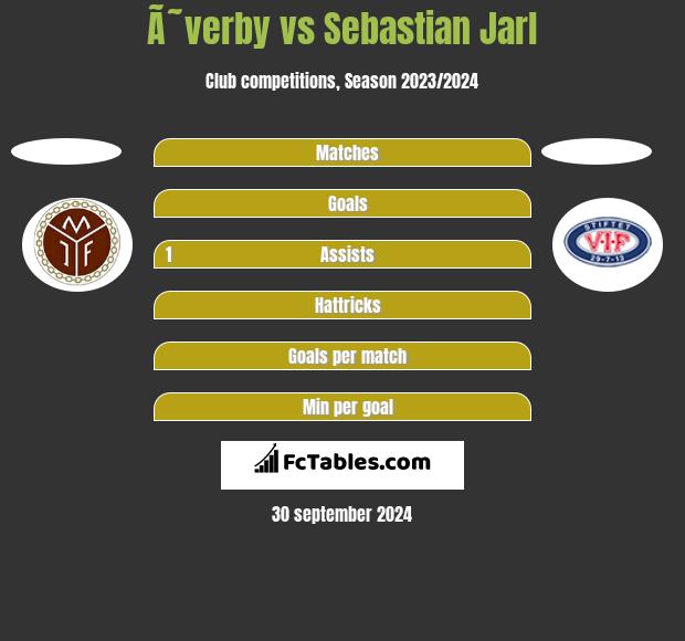 Ã˜verby vs Sebastian Jarl h2h player stats