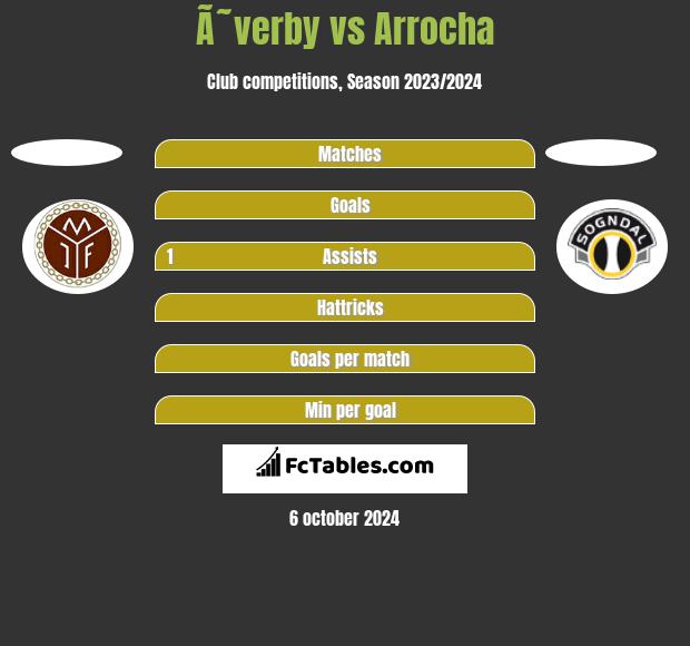 Ã˜verby vs Arrocha h2h player stats