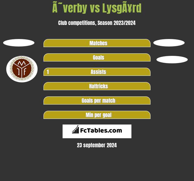 Ã˜verby vs LysgÃ¥rd h2h player stats