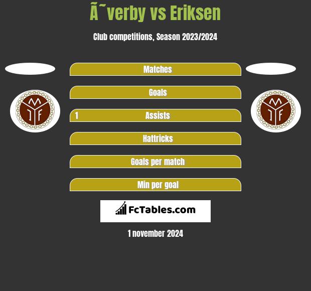 Ã˜verby vs Eriksen h2h player stats