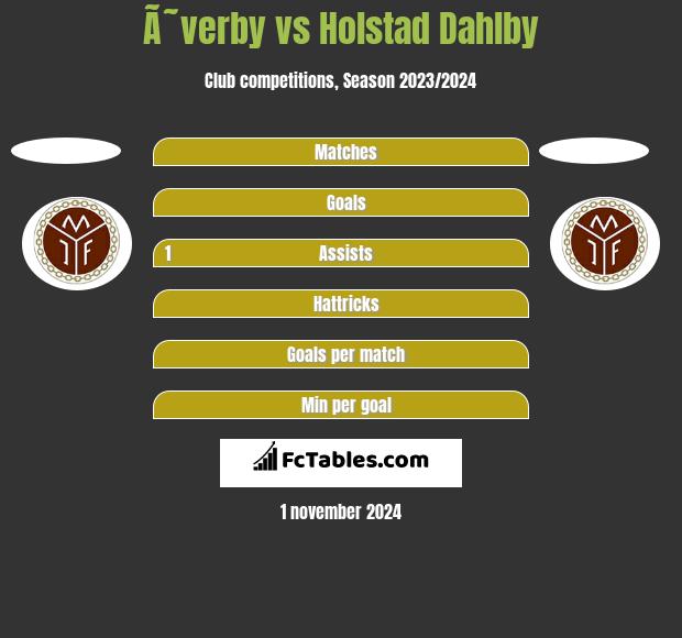 Ã˜verby vs Holstad Dahlby h2h player stats