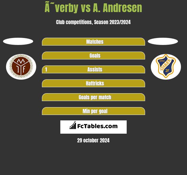 Ã˜verby vs A. Andresen h2h player stats