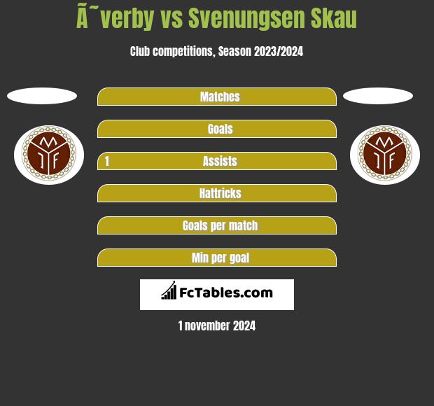 Ã˜verby vs Svenungsen Skau h2h player stats