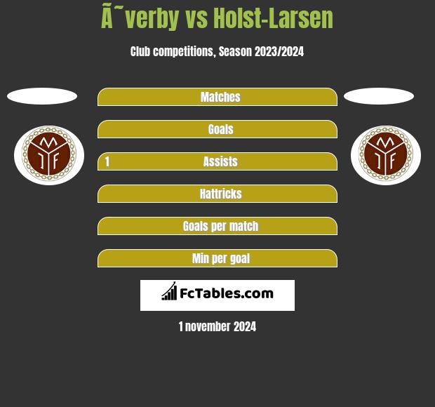 Ã˜verby vs Holst-Larsen h2h player stats