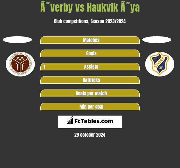 Ã˜verby vs Haukvik Ã˜ya h2h player stats